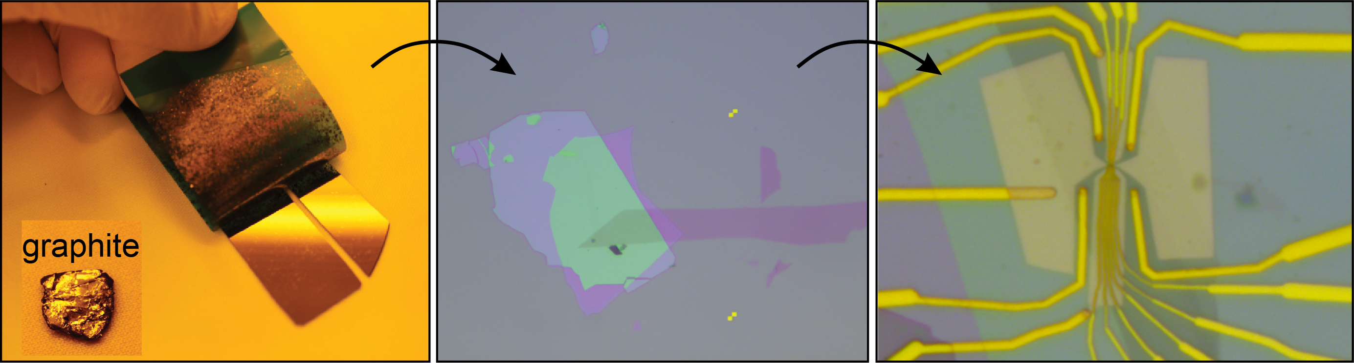 Photograph showing the exfoliation of graphene, micrograph of a graphene based van der Waals heterostructure, micrograph of a graphene quantum dot